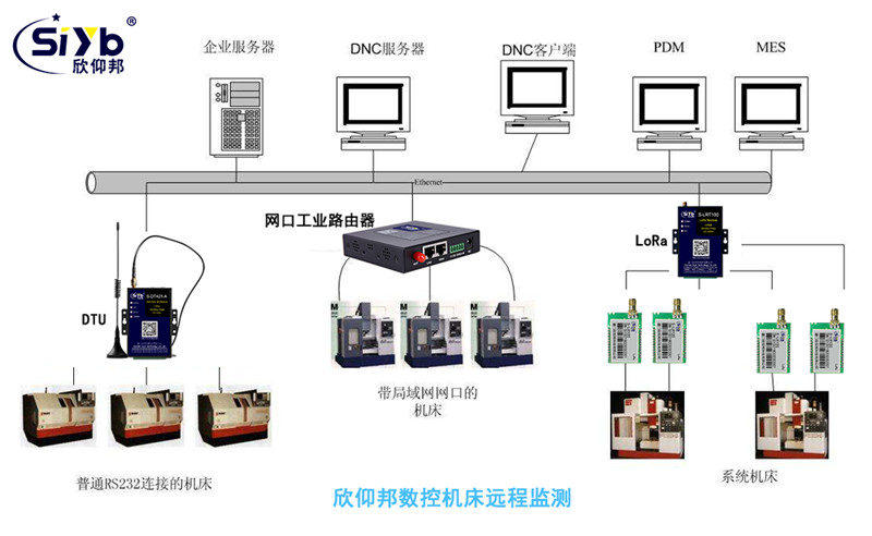 機床PLC聯網狀態信息實時記錄與監視系統運行維護服務